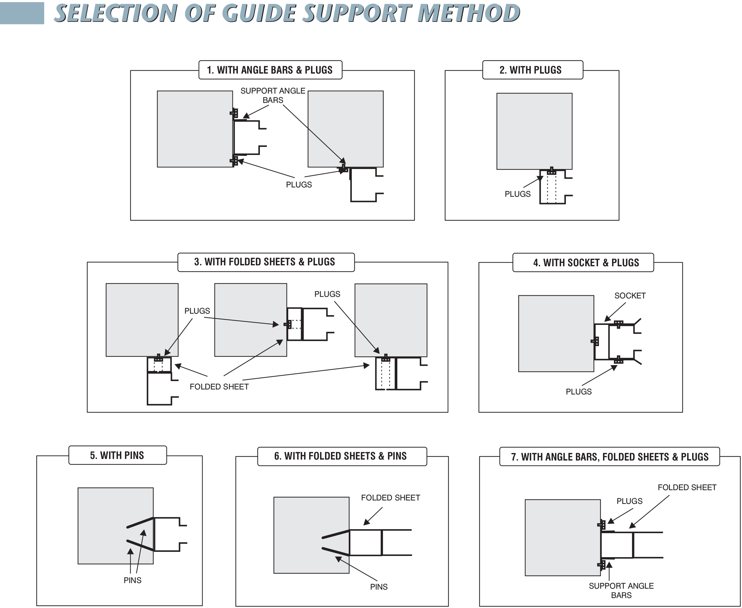 Guides Selection